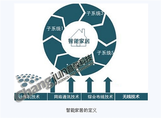 智能家居1.jpg 智能家居1.jpg