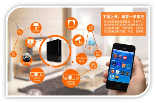 智能家居控制系統(tǒng) 智能家居控制系統(tǒng)