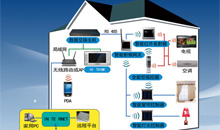 家庭安防系統(tǒng)包括哪些內(nèi)容？