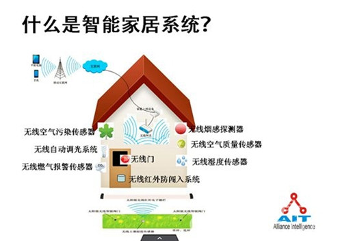 智能家居-只選對(duì)的、不選貴的