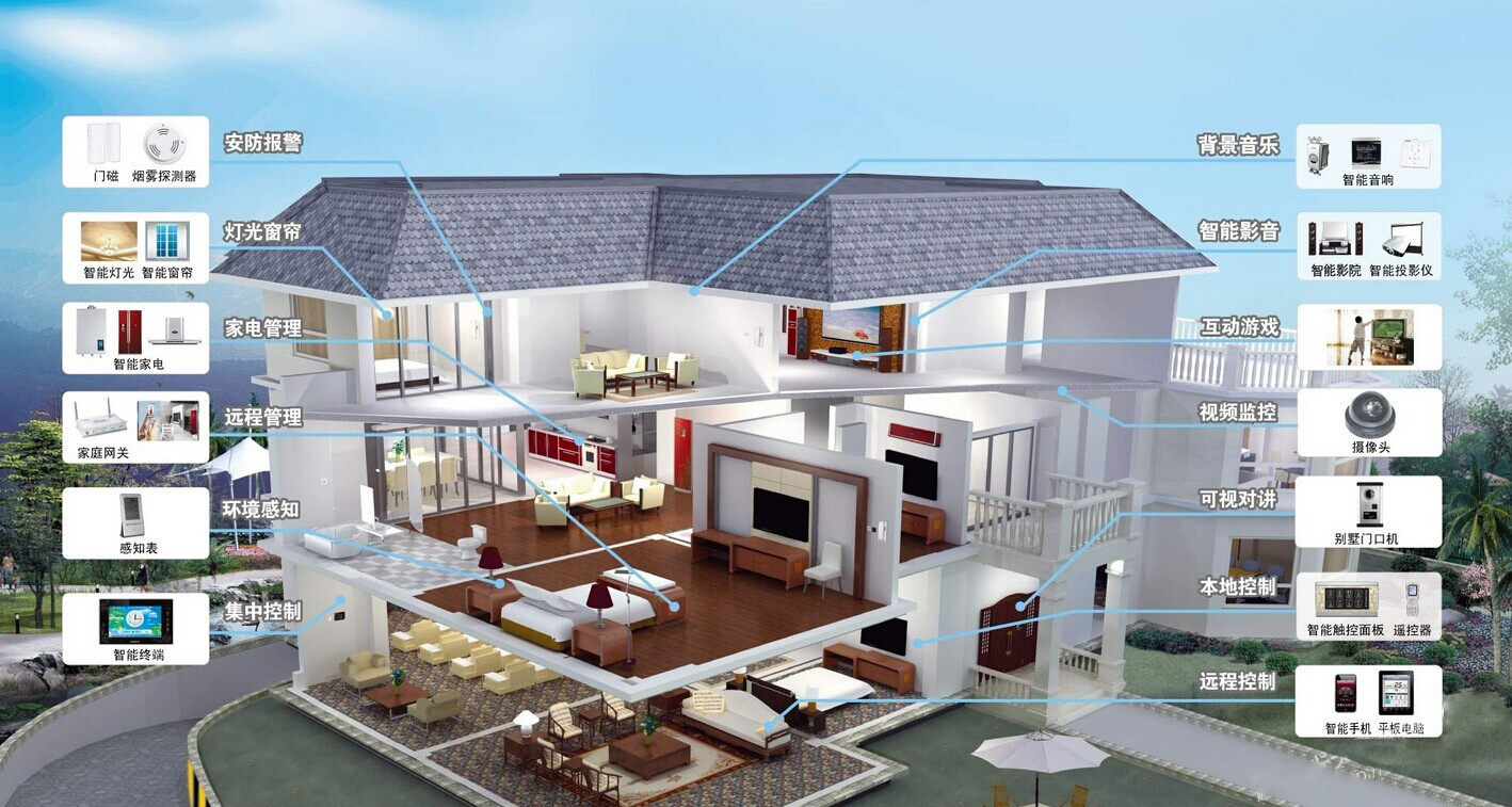 你知道好的智能家居系統(tǒng)應(yīng)該具備什么優(yōu)點嗎？本文帶你了解